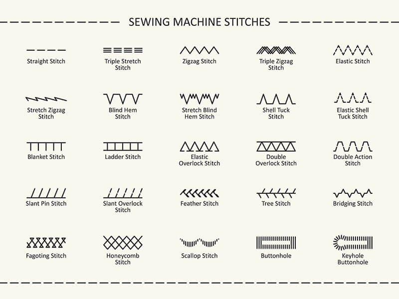 Diagram Sewing Stitches